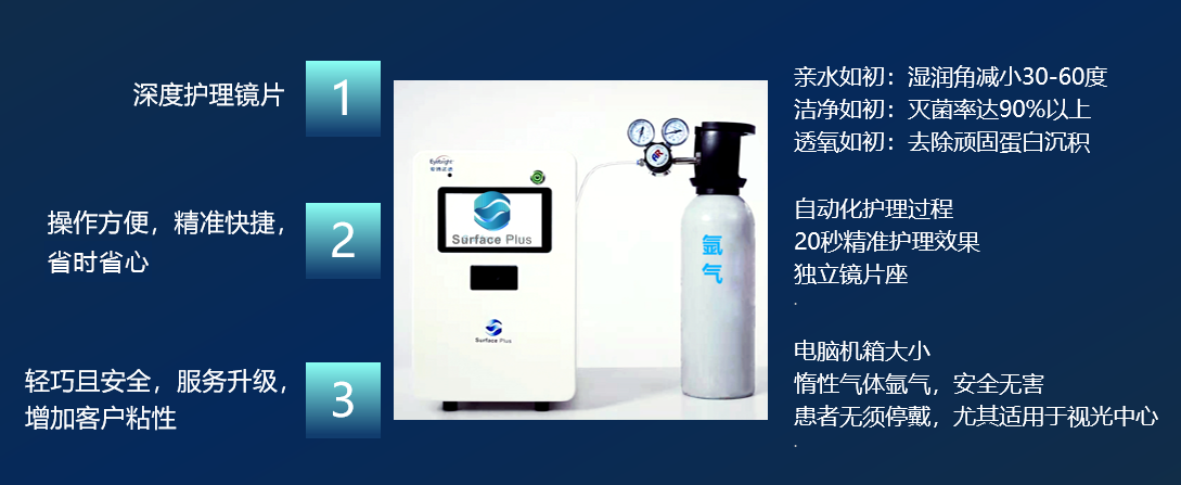 等離子鏡片護理儀.png